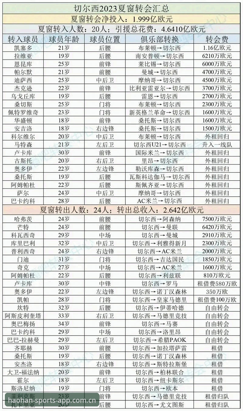 2026年夏季转会窗中场补强方案：曼联双塔交易追踪指南