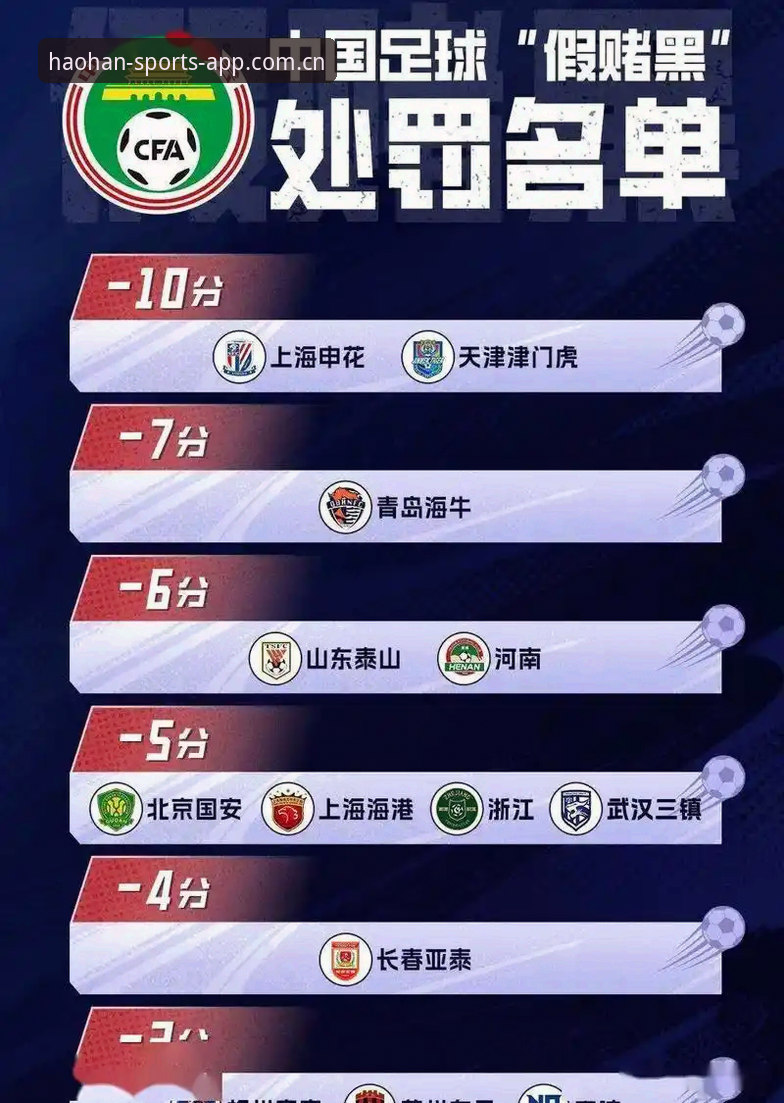 浩瀚体育使用教程2026最新版本 终身禁足与五年禁赛的区别:足协第三批处罚名单释放了哪些信号?